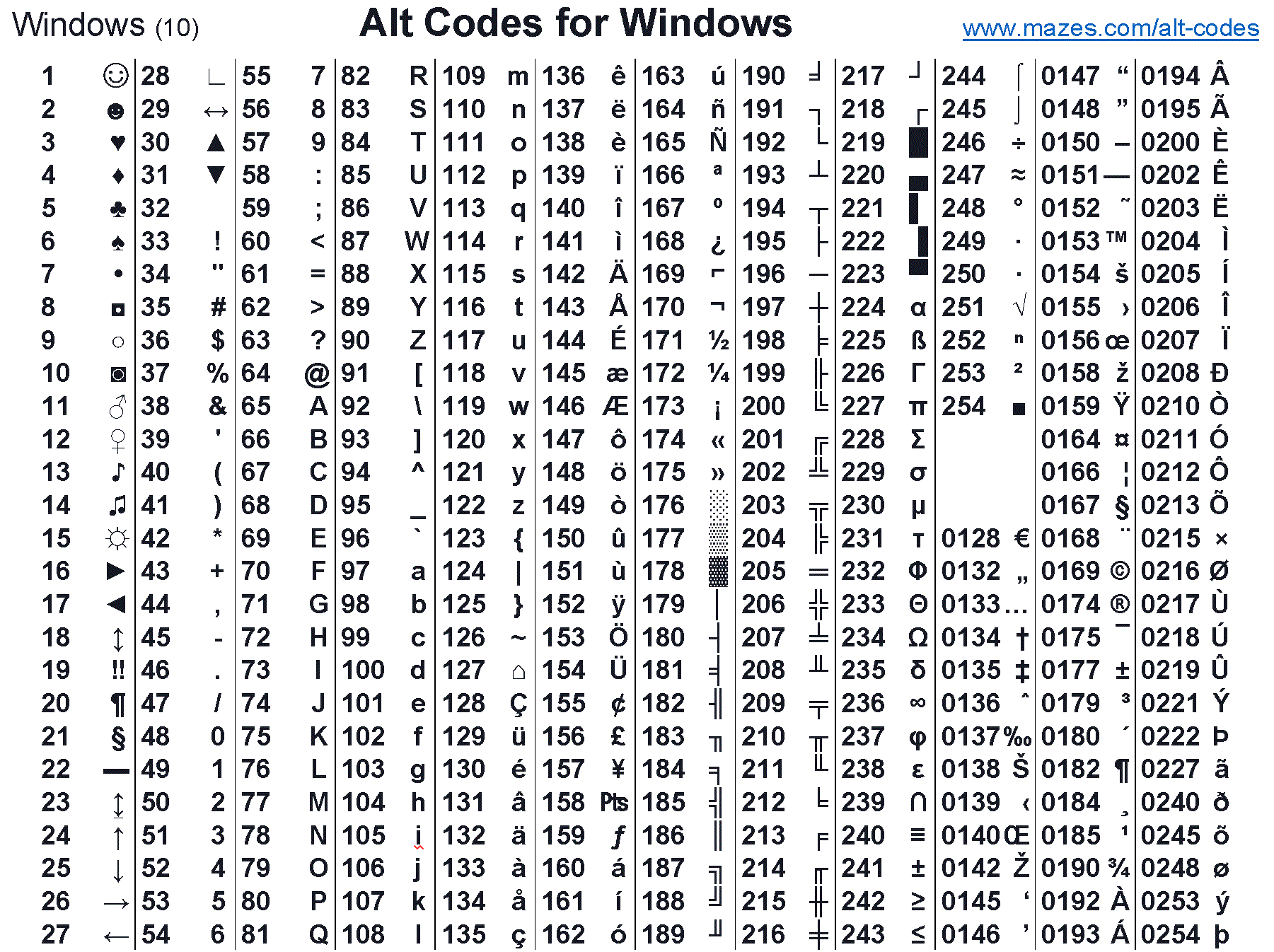Alt r34app. Греческая раскладка alt коды. Ввод символов через alt таблица. ASCII таблица alt на клавиатуре. Символы на клавиатуре alt список Windows.